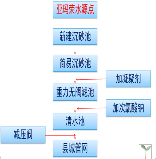項目1